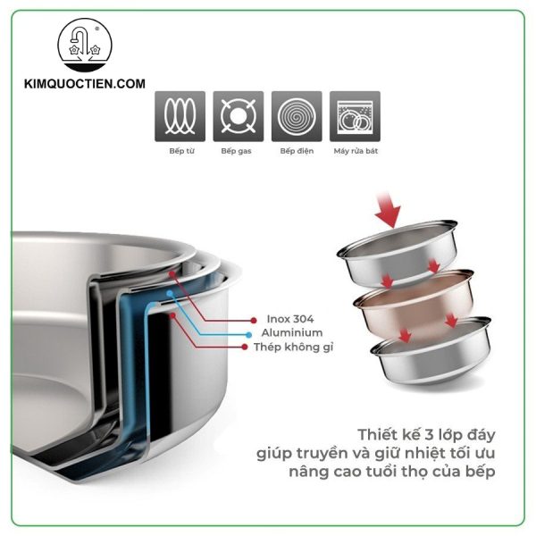 Thiết kế đáy 3 lớp thông minh (inox-nhôm-inox) giúp truyền nhiệt nhanh, tỏa nhiệt đều và tiết kiệm năng lượng