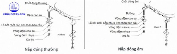 Cách lắp đặt bồn cầu inax