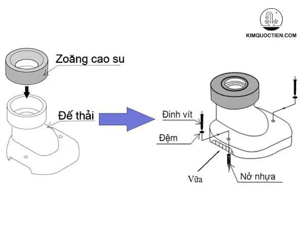 Cách lắp đặt bồn cầu