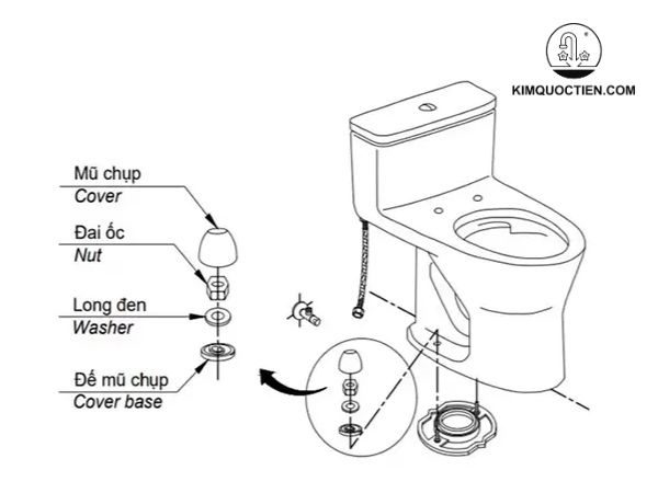 Cách lắp đặt bồn cầu