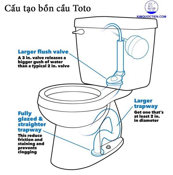 Cấu tạo bồn cầu TOTO 1 khối