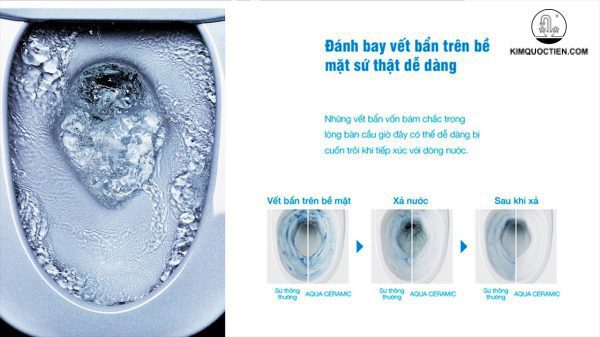 Công nghệ aqua ceramic