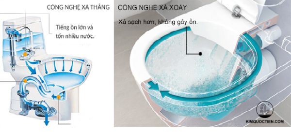 Công nghệ bồn cầu inax
