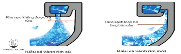 Công nghệ bồn cầu inax