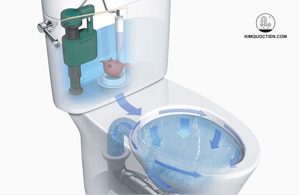 công nghệ bồn cầu toto