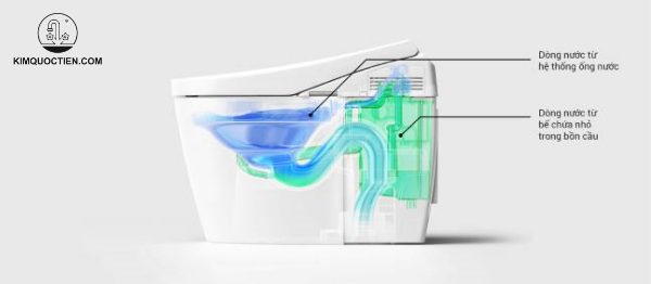 công nghệ bồn cầu toto