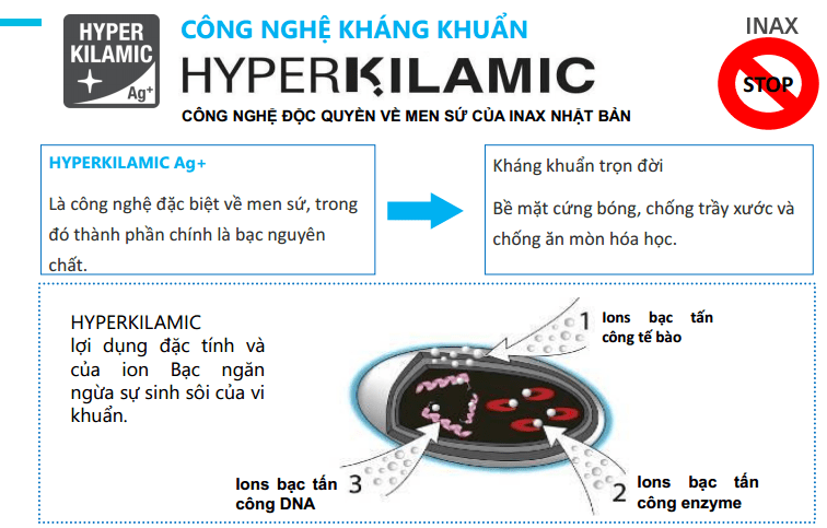Công nghệ kháng khuẩn hyperkilamic