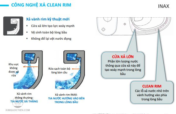 Công nghệ xả rửa vành rim