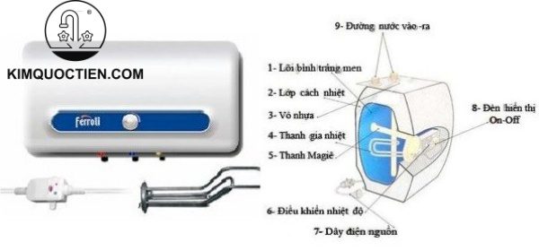 Máy Nước Nóng Điện FERROLI QQ AE 30L