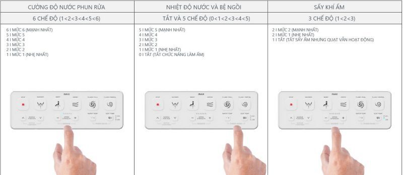 cách sử dụng bồn cầu thông minh
