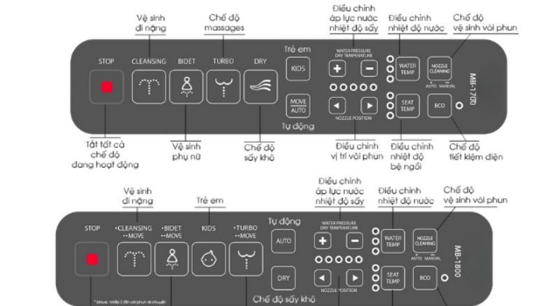 hướng dẫn sử dụng bồn cầu thông minh toto