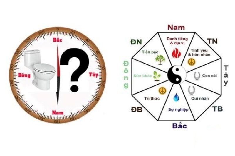 Hướng đặt bồn cầu hợp phong thủy mang lại may mắn