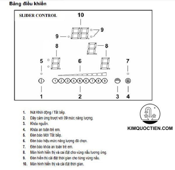 cách sử dụng bếp từ hafele