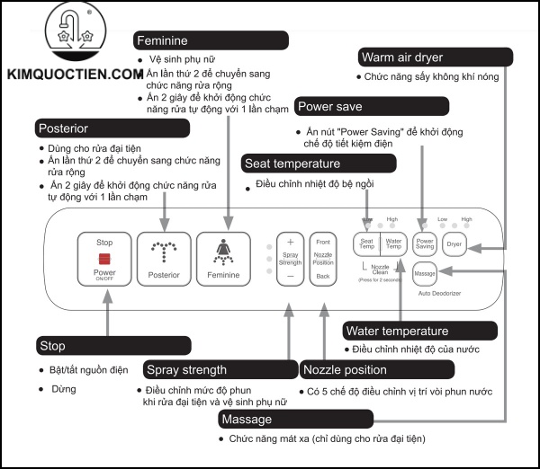 Bồn cầu hai khối INAX AC-602+CW-H18VN