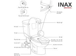 Bồn cầu hai khối INAX ACT-832+CW-S15VN