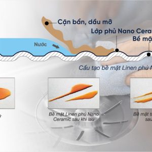 chậu rửa bát Kluger KF8850FS Basic