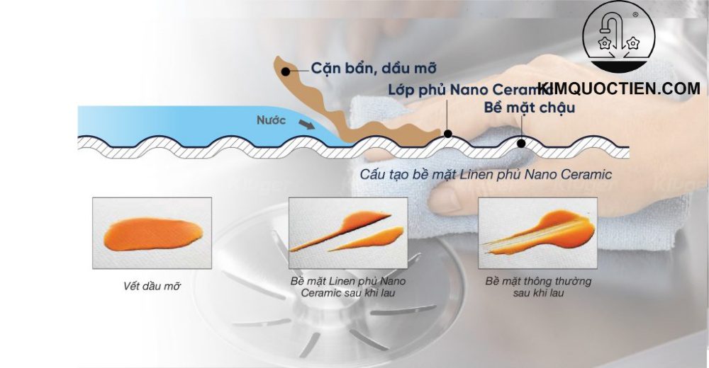 Chậu rửa bát Kluger KW8101FS – S72