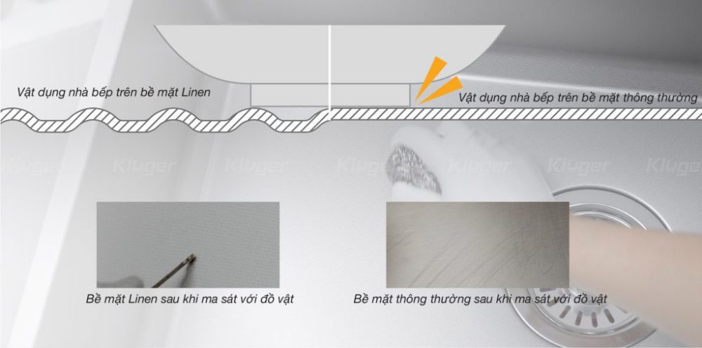 Chậu rửa bát Kluger KWU8161FB – S76 Plus